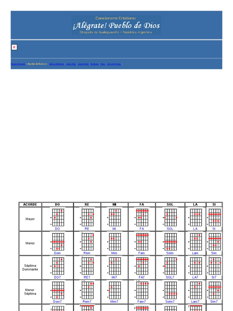 Tabla de Acordes para Guitarra | PDF