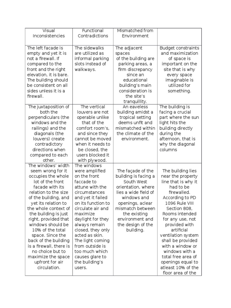 Visual Inconsistencies | PDF | Nature
