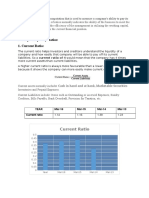 Principal Liquidity Ratios: 1. Current Ratio