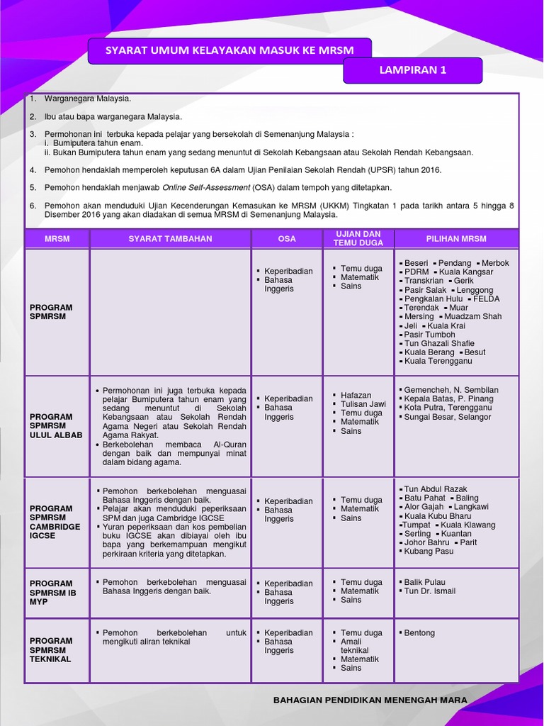 Syarat Umum Kelayakan Masuk Ke Mrsm Tingkatan 1 Semenanjung Pdf