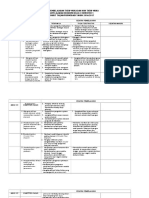 Desain Pembelajaran Ekonomi Kelas X Semester 1-2