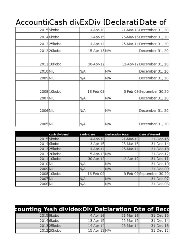 Dividend Payment History and Basis of Allotment for Stock Dividends of
