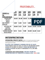 Profitability Ratio: Year - (March) IN Percentage