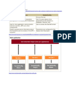 Servlets JSP Reference