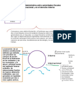 Doble Tributación