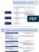 DAS Difficult Intubation Guidelines - Overview: Plan A