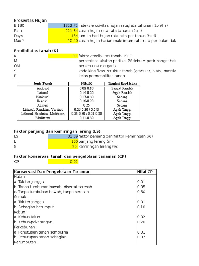 Indeks Erosivitas Hujan dan Erodibilitas | PDF