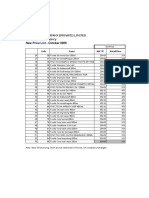 Price List Loreal 4-10-09