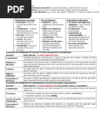 Aue2602 Summary