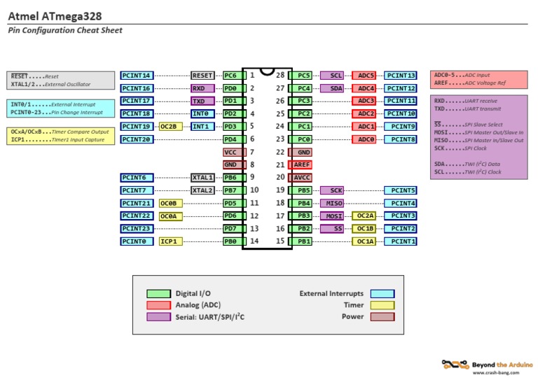 ATmega328 Pin Diagram Cheat Sheet | Manufactured Goods | Electrical ...