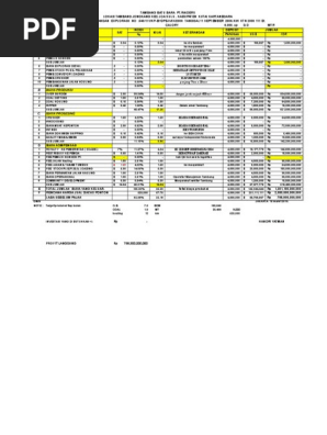 Rab Investasi Tambang Batubara