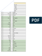 Bio Root List 