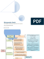 Búsqueda Hash