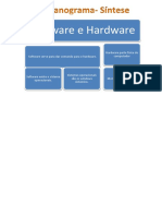 Software e Hardware: Software Serve para Dar Comando para o Hardware. Hardware Parte Fisica Do Computador