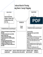 Cochran School of Nursing Nursing Basics Concept Mapping
