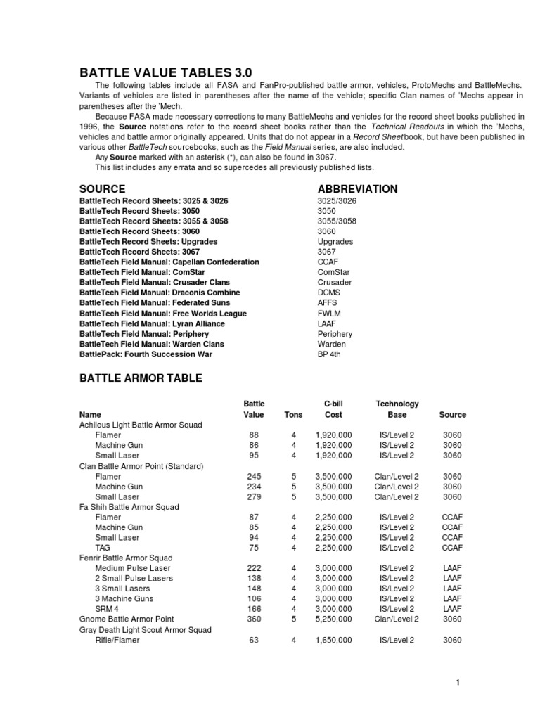 Battle Value Tables 3.0 Source Abbreviation PDF Battle Tech