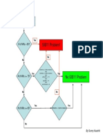 SIB11 Logical Analysis