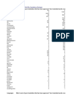 VFAD F25 Statistics-Zanata