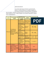 Metodos de Analisis de Fluidos