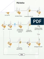 FPBJ WorkFlow