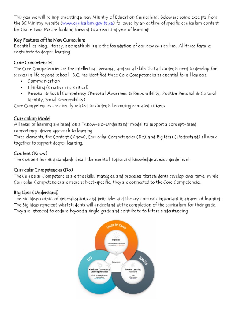 BC Grade Two Curriculum Overview | PDF | Social Science