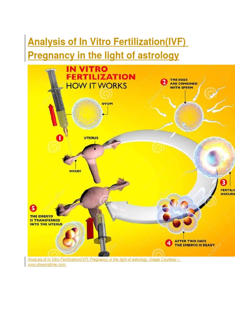 Analysis of in Vitro Fertilization | PDF | Luteinizing Hormone ...