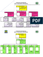 Struktur Organisasi