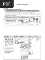 RPP gelombang mekanik