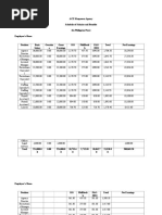 ACE Manpower Agency Schedule of Salaries and Benefits (In Philippine Peso) Employee's Share