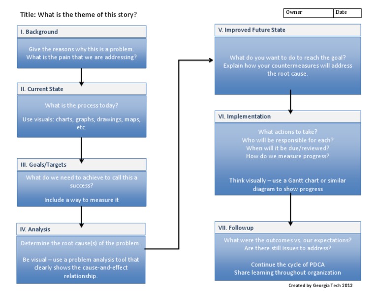 A3 Simple Chart | PDF