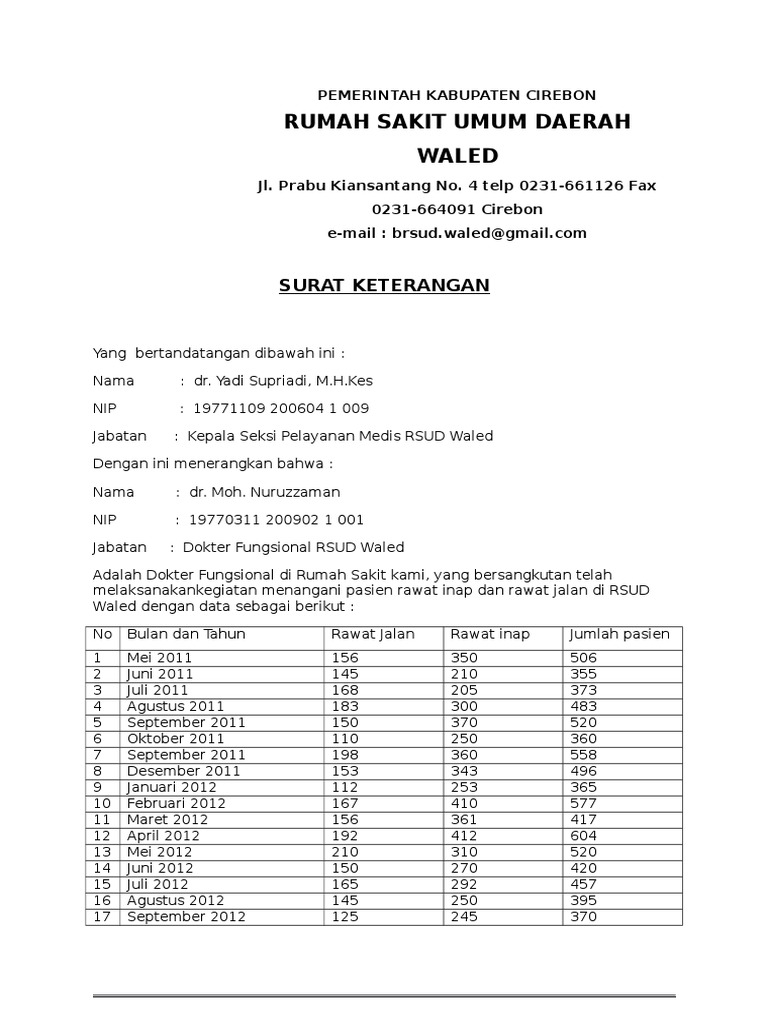 71+ Gambar Rumah Sakit Waled HD Terbaik