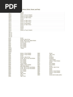 List of Mobile Number Prefixes