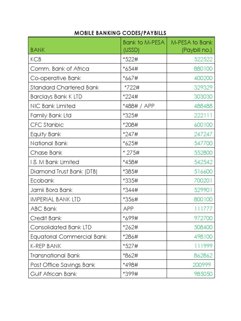 Mobile Banking Codes in Kenya | PDF