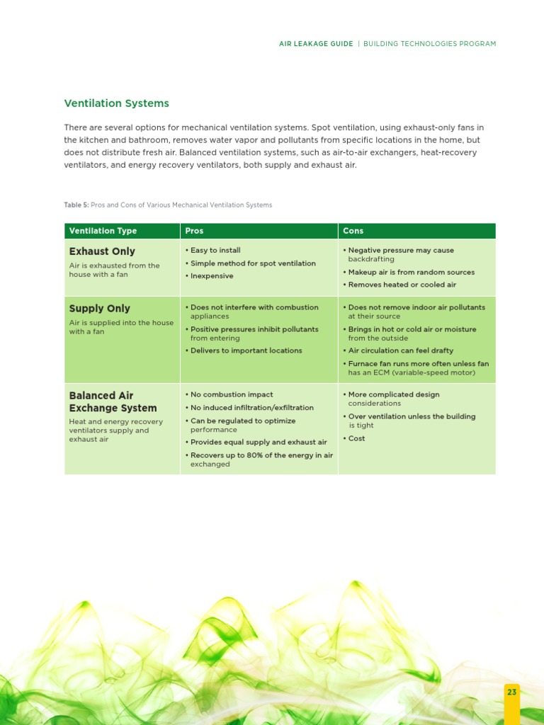 Mechanical Ventilation Systems Guide | PDF | Home & Garden | Technology ...