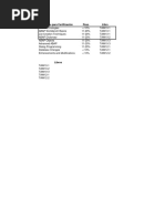 Cert Quiz ABAP