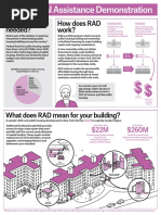 Rental Assistance Demonstration Infographic