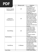 Download Gerakan Tari Nandak by J SN324633753 doc pdf