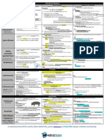 Infectious Diseases USMLE Notes 