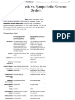 Parasympathetic Vs Sympathetic Nervous System - Difference and Comparison