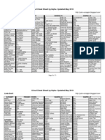 Download Cricut Cheat Sheet by Alpha - Updated May 2010 by Pamm SN32468285 doc pdf