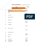 SCD Food List - Marked Up