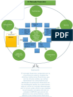 Mapa de conceptos el mercado financiero.docx