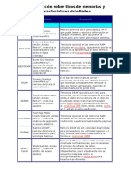 Tipos de Memorias y Caracteristicas