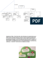 Organigrama de Ripley