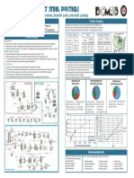 BCMSB Final Poster Presentation