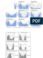 Climogramas e Clima