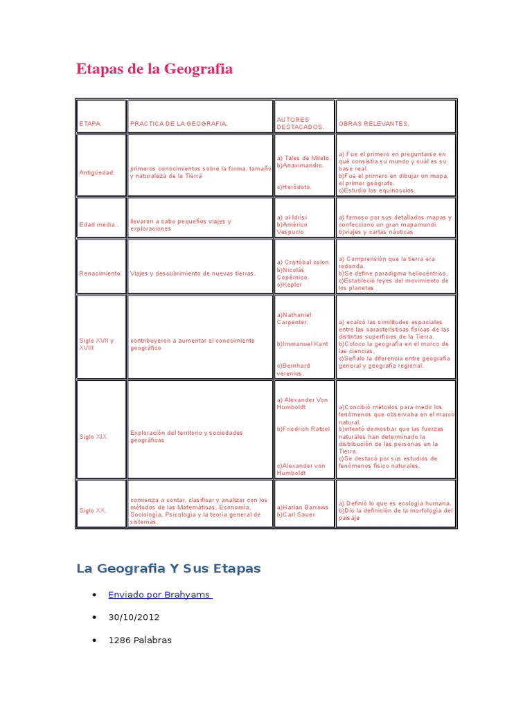 Etapas de La Geografia Heliocentrismo Familia