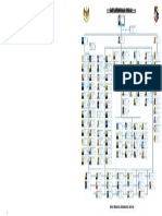 Carta Organisasi Visio PDF