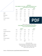 PDMC Statistics