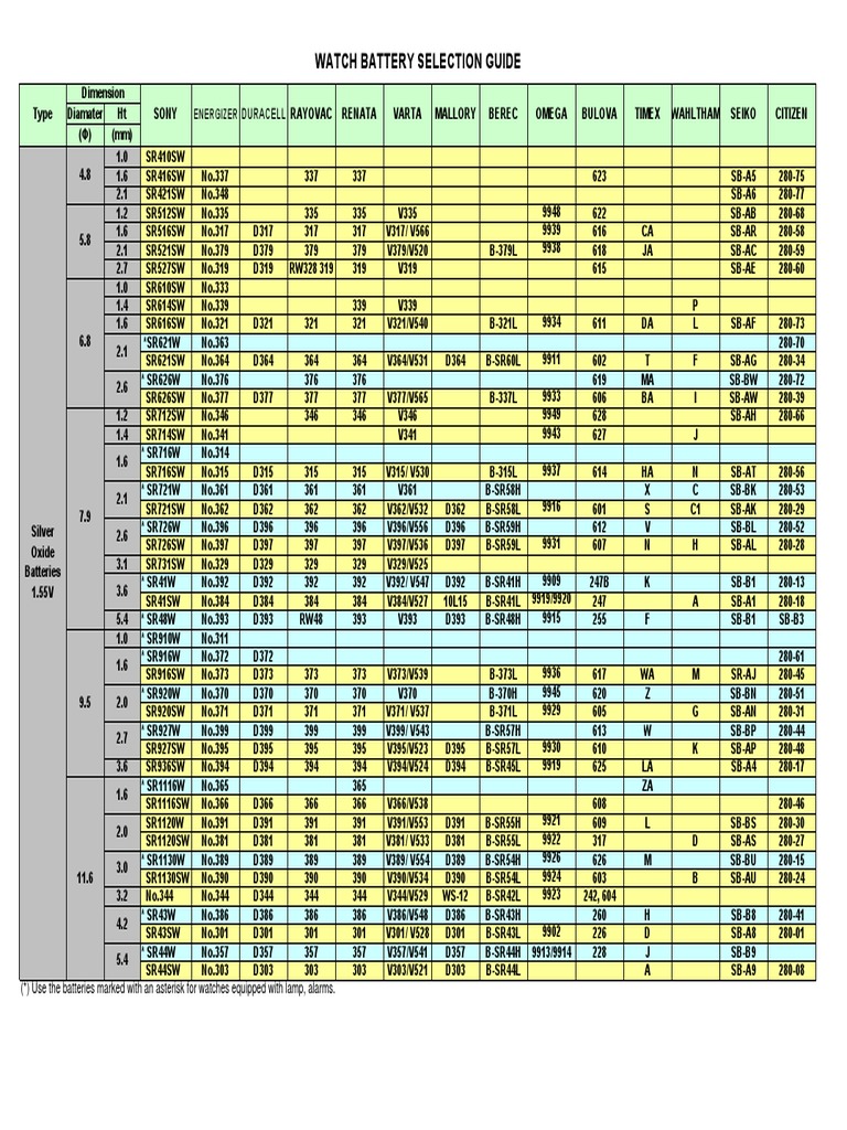 Watch Battery Selection Guide Under 40 Characters PDF
